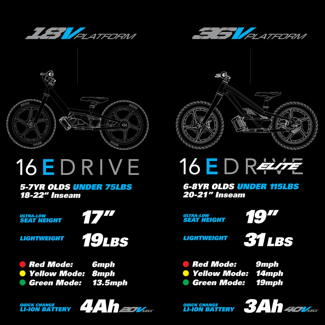 STACYC 16eDRIVE ELITE 36V
